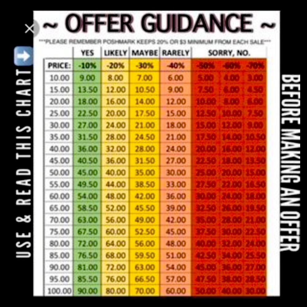 Offer Guidance Tool.